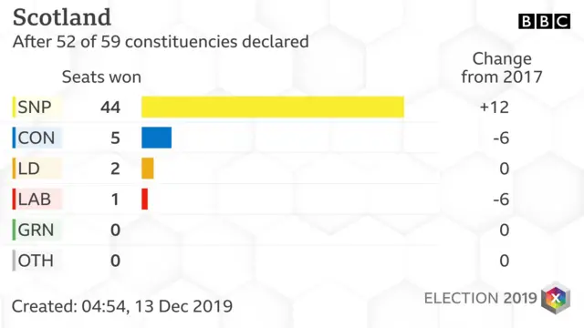 latest results