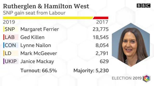 Rutherglen graphic