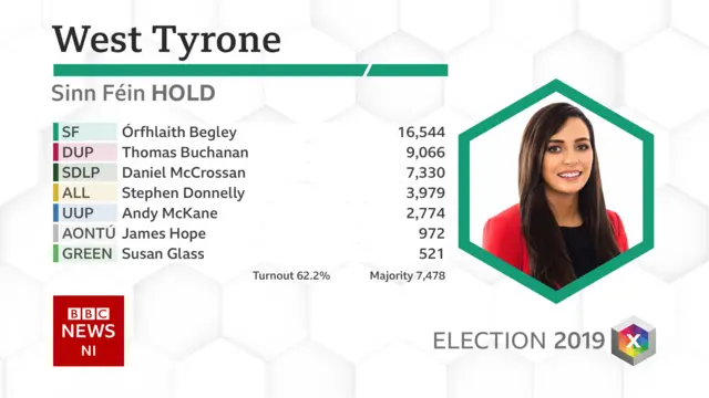 Result card