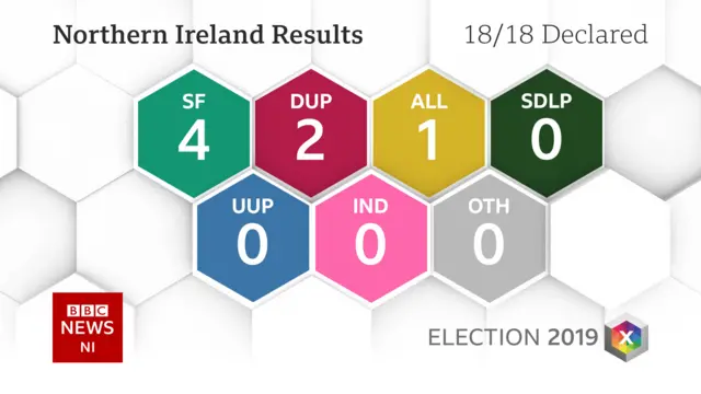 State of play