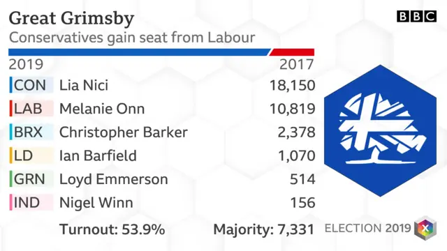 election graphic