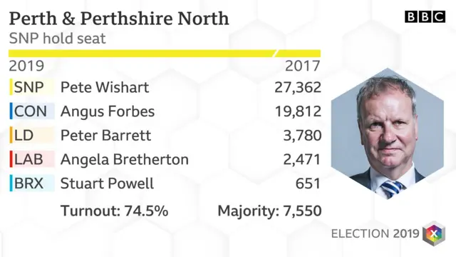 perth and perthshire north