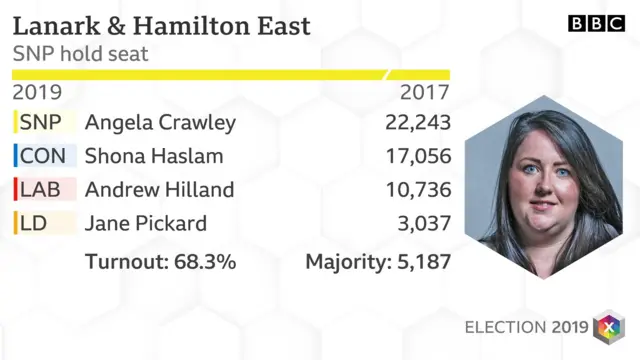 lanark and hamilton east