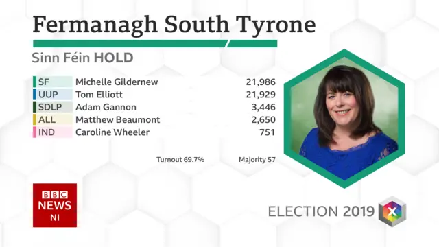 Fermanagh results card