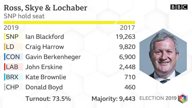 SNP hold