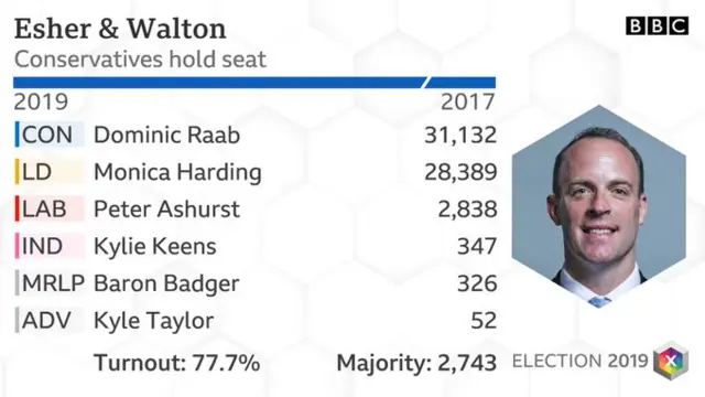 Esher result