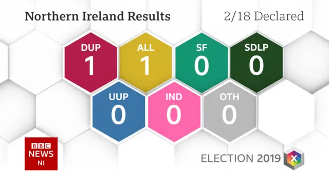 bbc results card