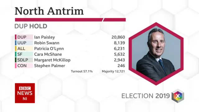 North Antrim result card