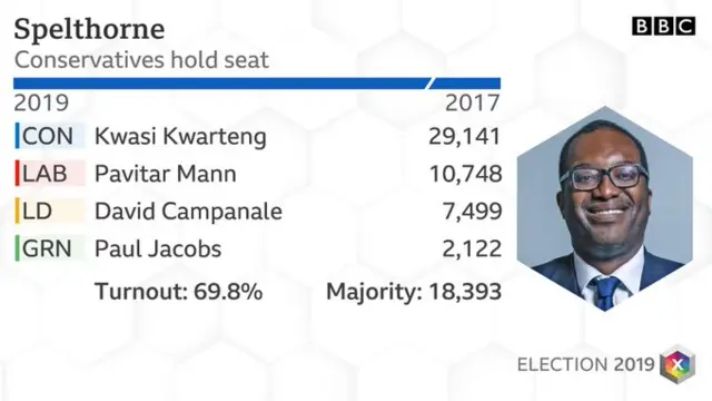 Spelthorne result