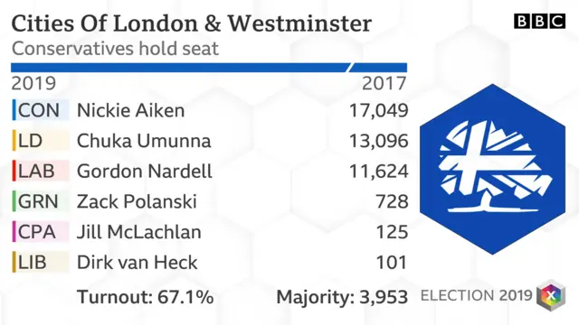 Cities of London and Westminster