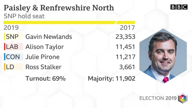 Paisley and renfrewshire north