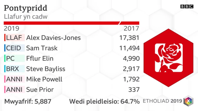 Pontypridd