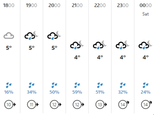 Weather graphic