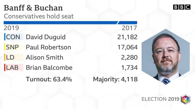 banff and buchan