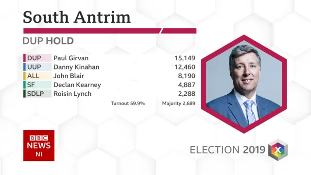 South Antrim