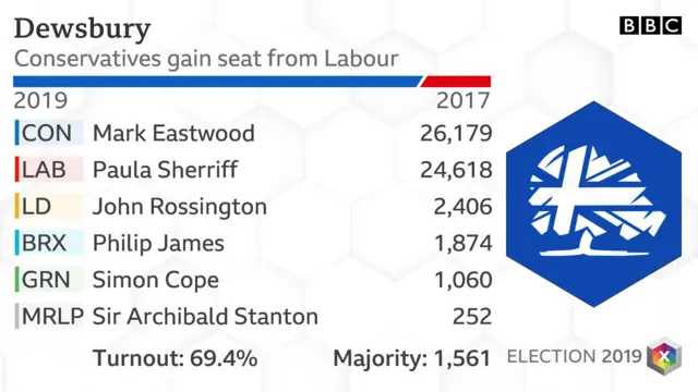 election graphic