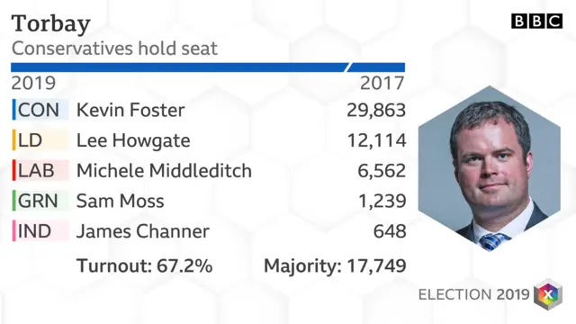 Votes