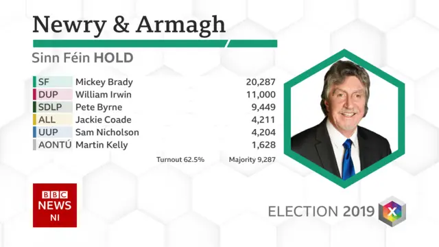 Newry result card