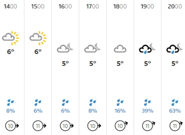 Weather graphic