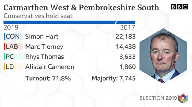 Carmarthen West and Pembrokeshire South