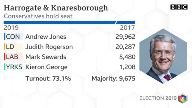 election graphic