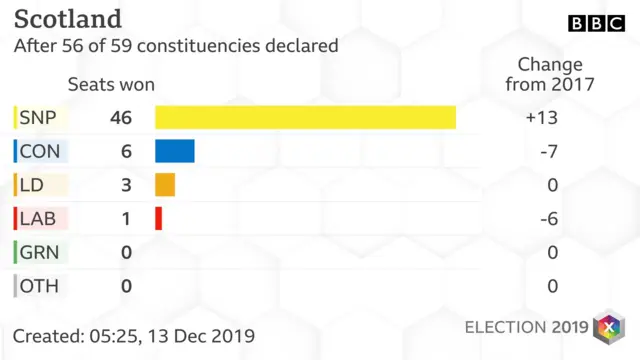 results