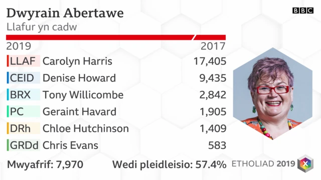 Dwyrain Abertawe