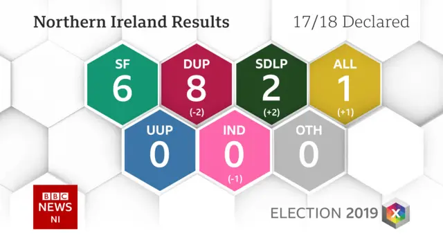 Results card