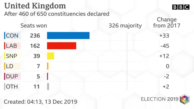 uk results