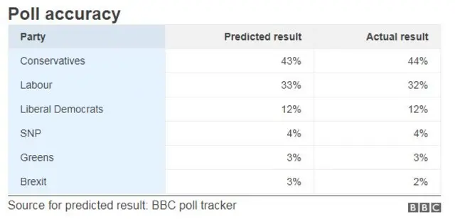 BBC graphic