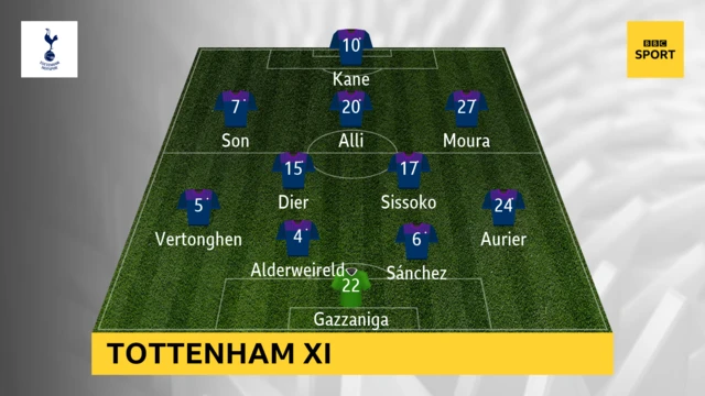 TOTTENHAM XI