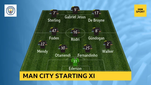 Manchester City team