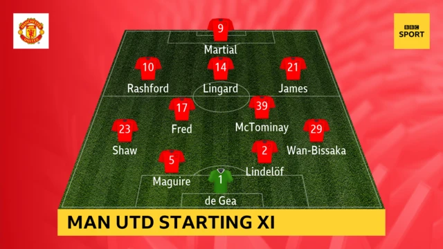 Man United team