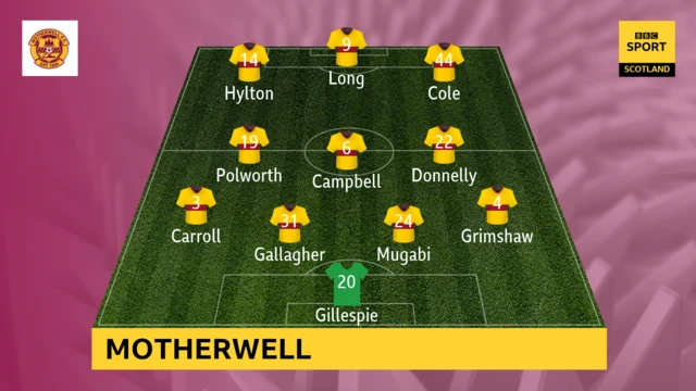 Motherwell