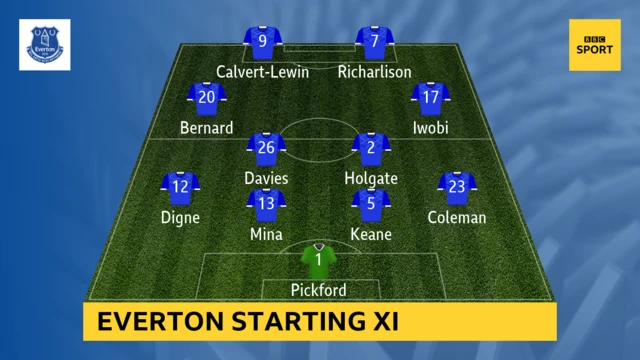 Everton team