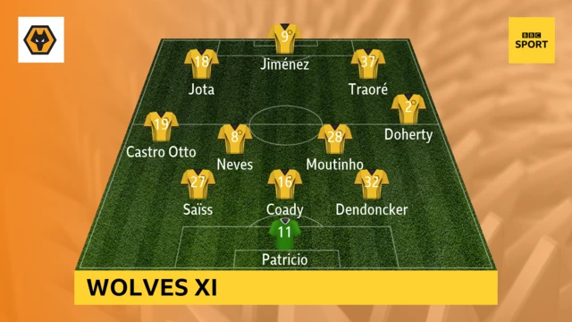 WOLVES XI