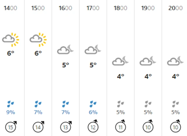 Weather graphic