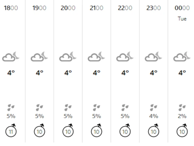 Weather graphic