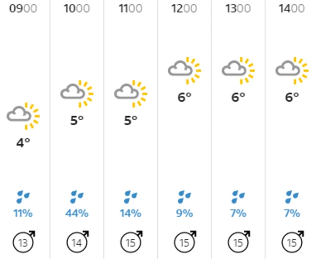 Weather graphic