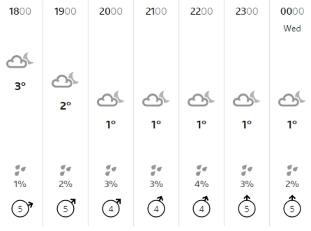 Weather graphic