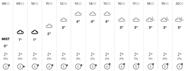 Weather graphic