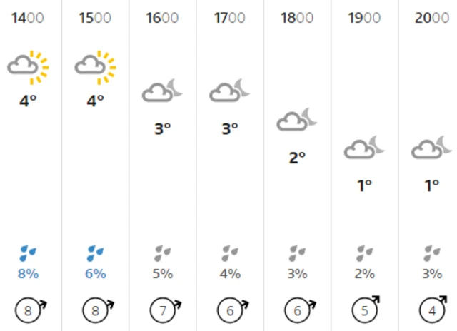 Weather graphic