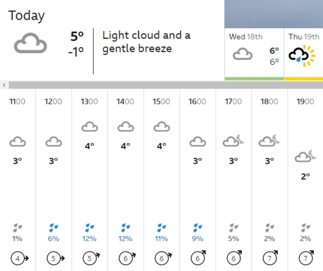 Weather graphic