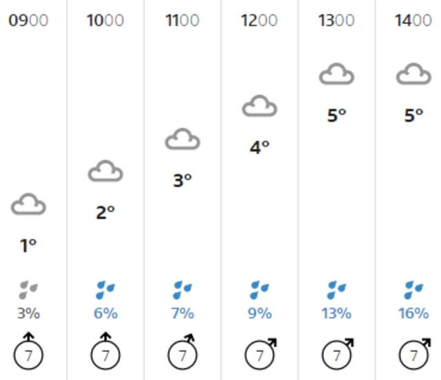 Weather graphic