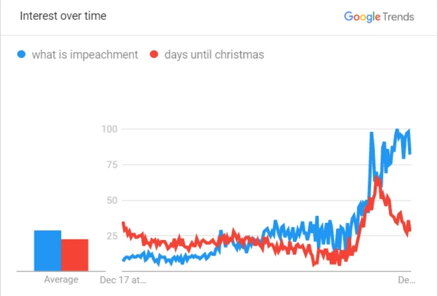 Google trends