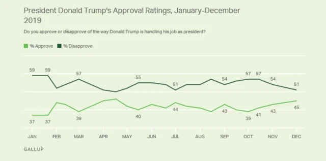 Gallup poll