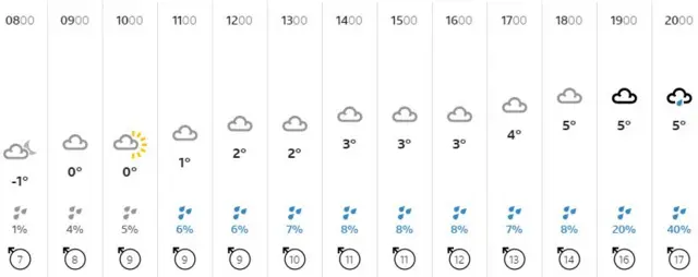 Weather graphic