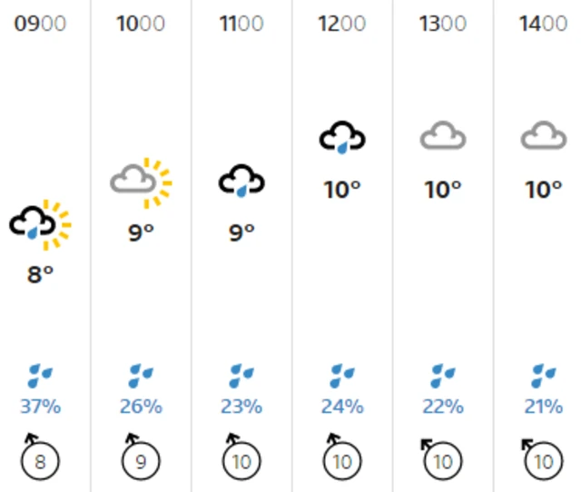 Weather graphic