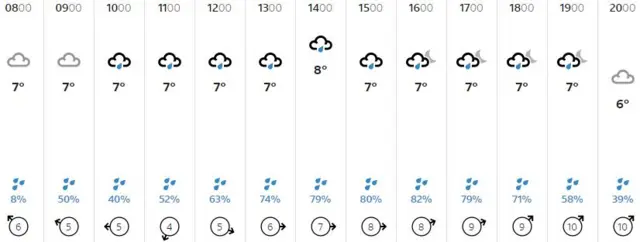 Weather graphic