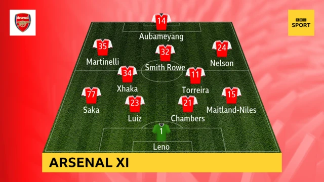 Arsenal XI v Everton in the Premier League